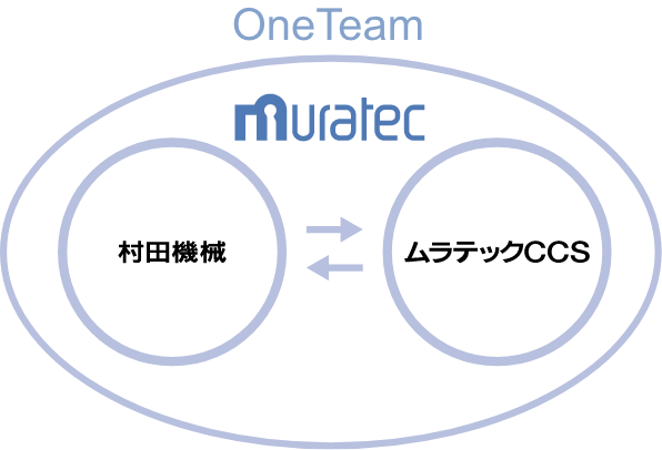 ムラテック × ムラテックCCS株式会社